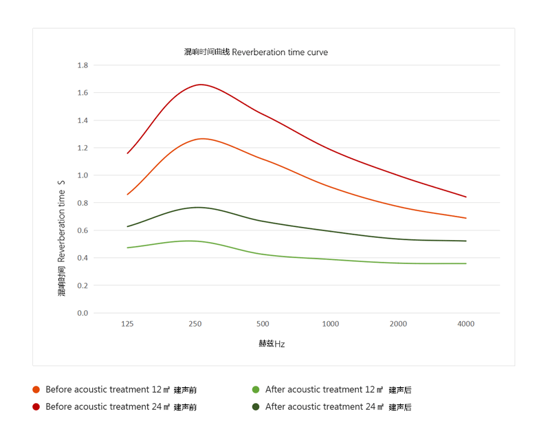 混響曲線圖-DQ.png