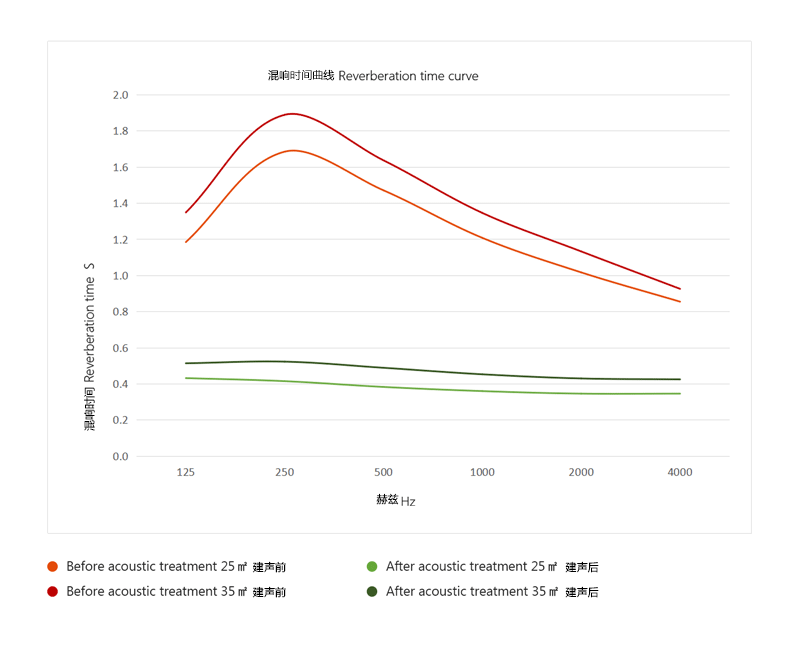 混響曲線圖-Wave-I.png