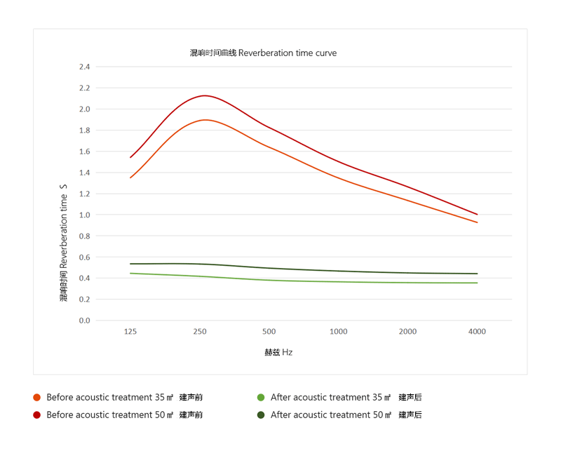 混響曲線圖-Wave-II.png