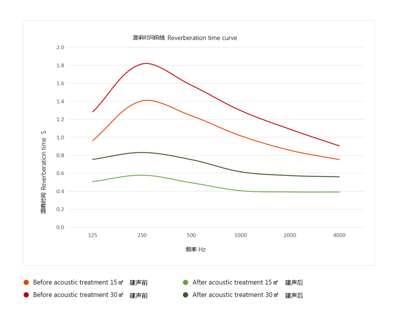 混響時間分析圖-DQ.png