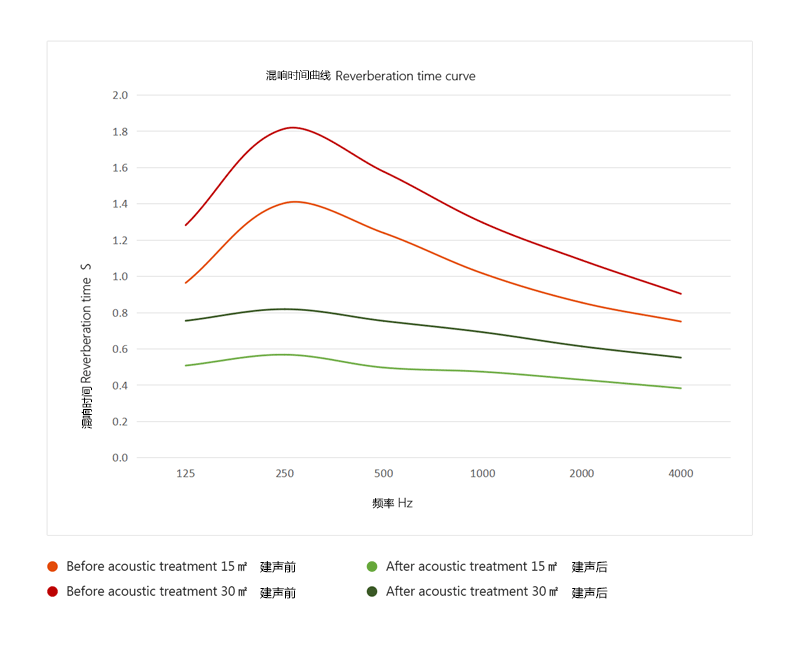 混響時(shí)間分析圖.png