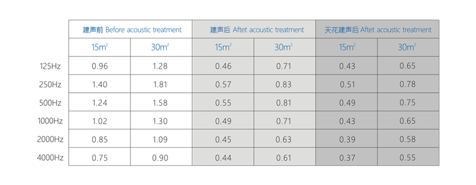 Hi-Fi天花云建聲參數(shù)3.png