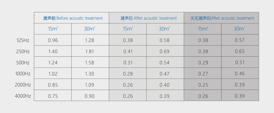 HiFi天花QRD-D30S建聲參數(shù).jpg